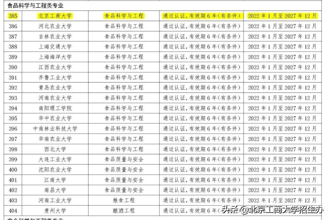 社会认可的本科学历有哪些_社会认证的本科_本科学历社会认可程度排名