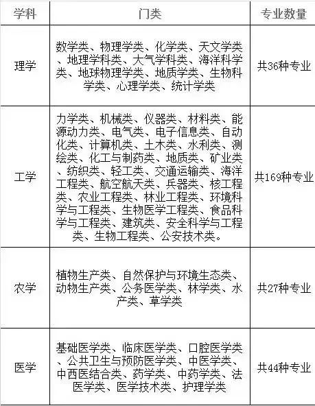 大学文史专业_文史大学专业排行榜_文史大学专业选科要求