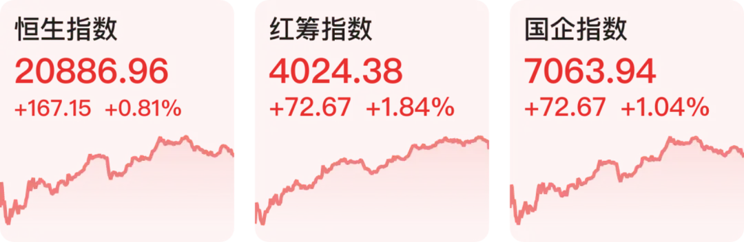 恒生指数历史数据_指数恒生历史数据最新_恒生指数曲线历史