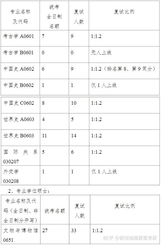 中国古代史研究方向_中国古代史研究方向哪个前景好_古代史方向研究中国的发展