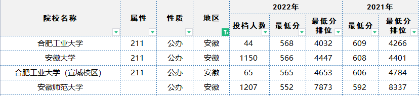 文史类特殊类型批_特殊类型批次包括什么_特殊类型批需要什么条件