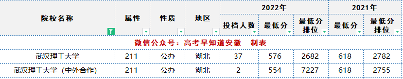 文史类特殊类型批_特殊类型批次包括什么_特殊类型批需要什么条件