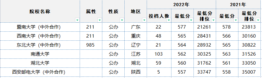 特殊类型批需要什么条件_特殊类型批次包括什么_文史类特殊类型批