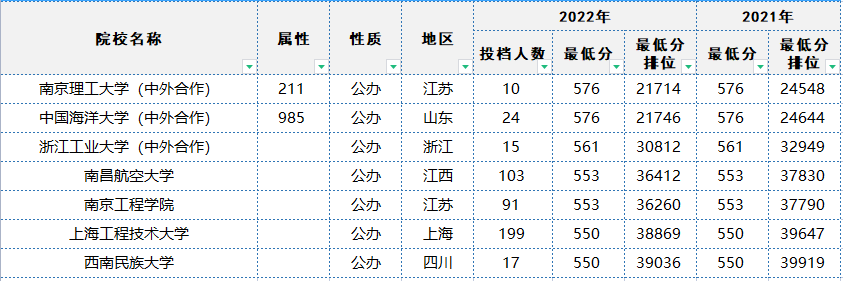 特殊类型批次包括什么_特殊类型批需要什么条件_文史类特殊类型批