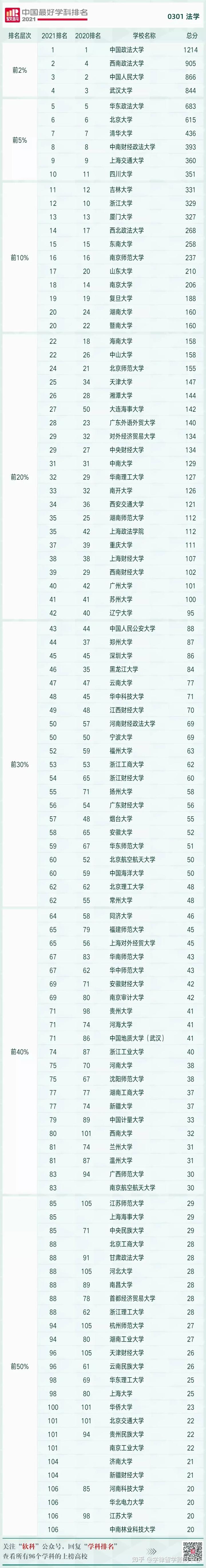 全国学历占比_全国学_全国学生近视率