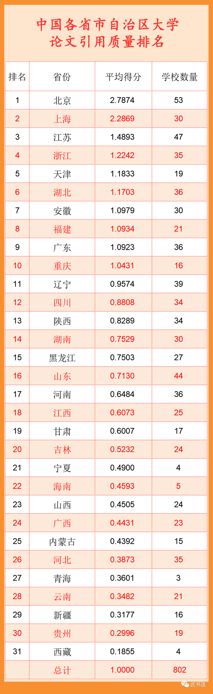 全国学历占比_全国学生近视率_全国学