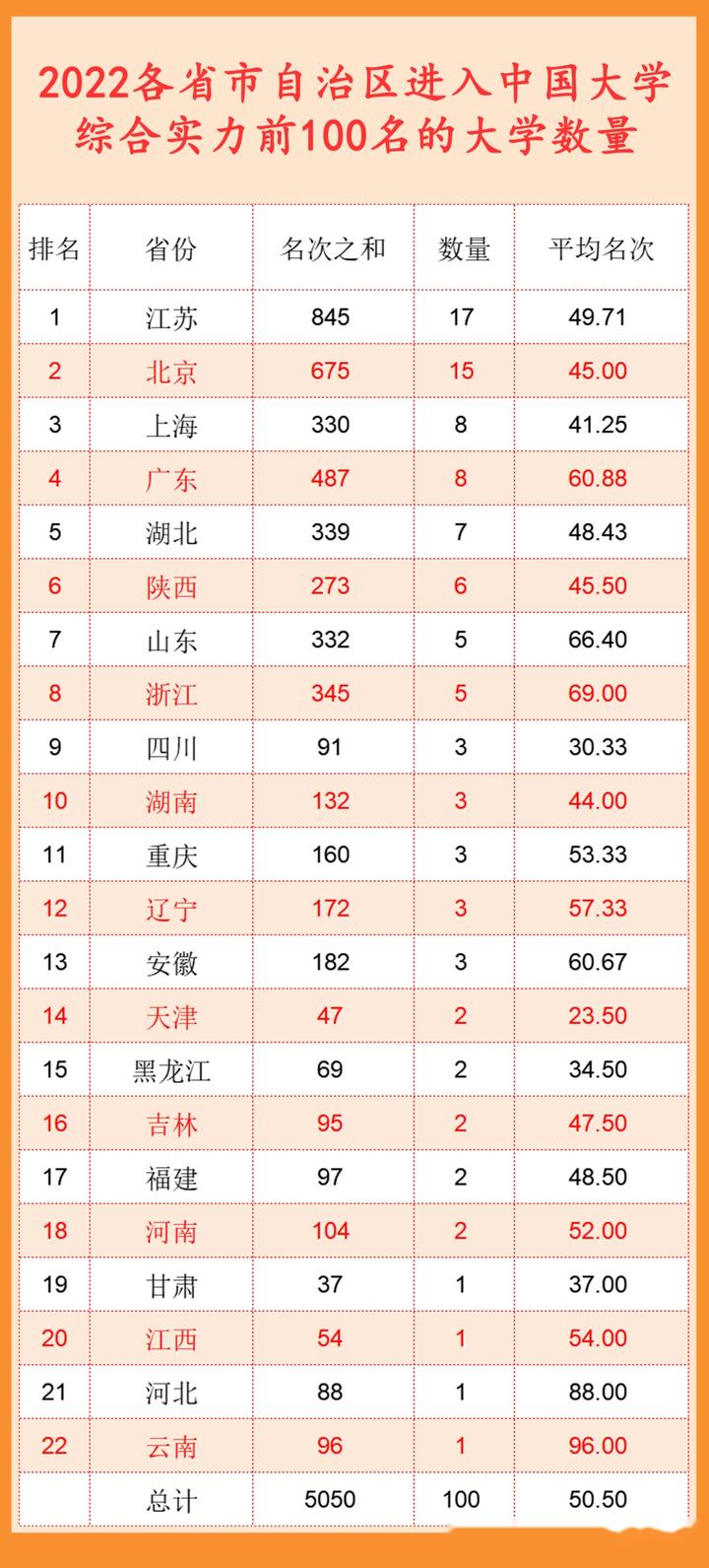 全国学_全国学历占比_全国学生近视率