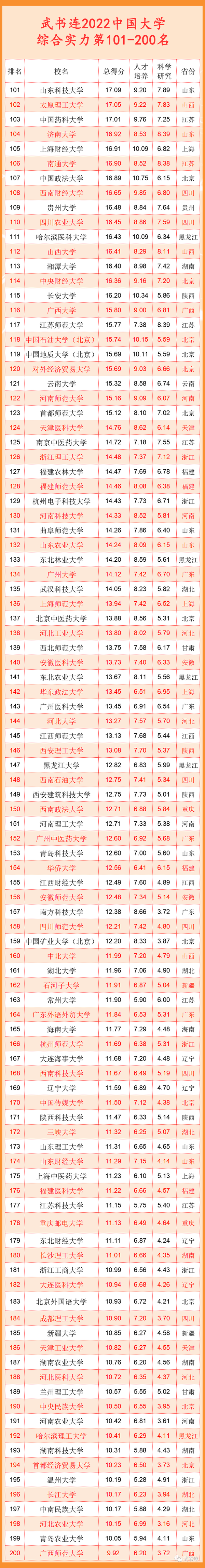 全国学历占比_全国学生近视率_全国学