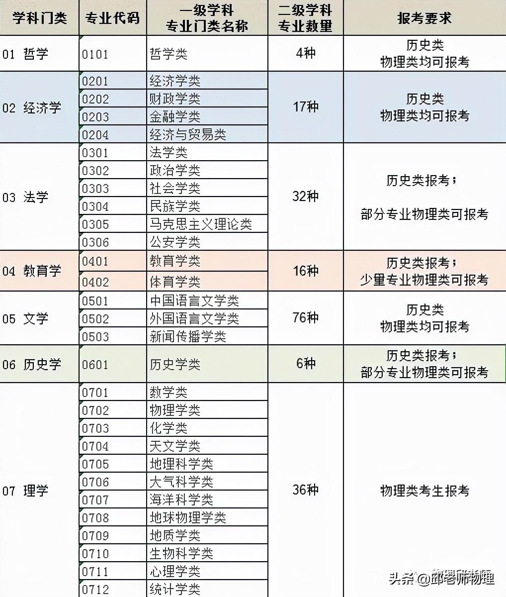 科目考研文史类考什么_文史类考研科目_考文史类研究生必考科目