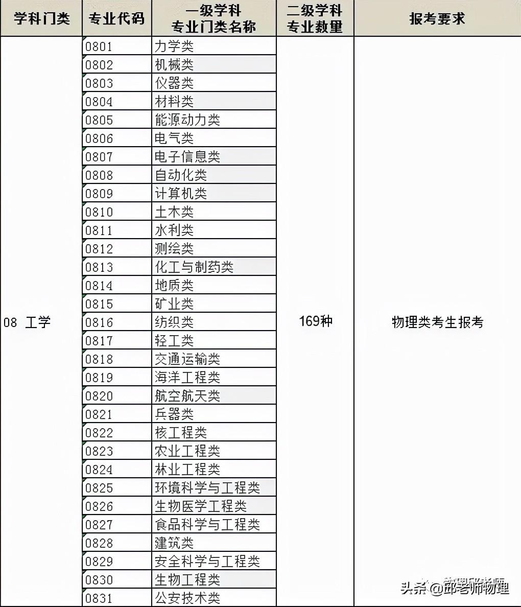 考文史类研究生必考科目_文史类考研科目_科目考研文史类考什么