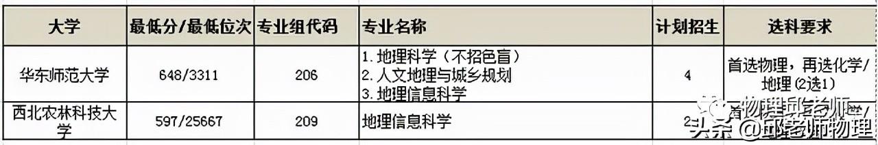 文史类考研科目_考文史类研究生必考科目_科目考研文史类考什么