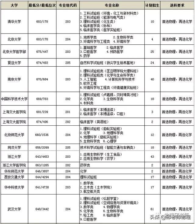 科目考研文史类考什么_文史类考研科目_考文史类研究生必考科目