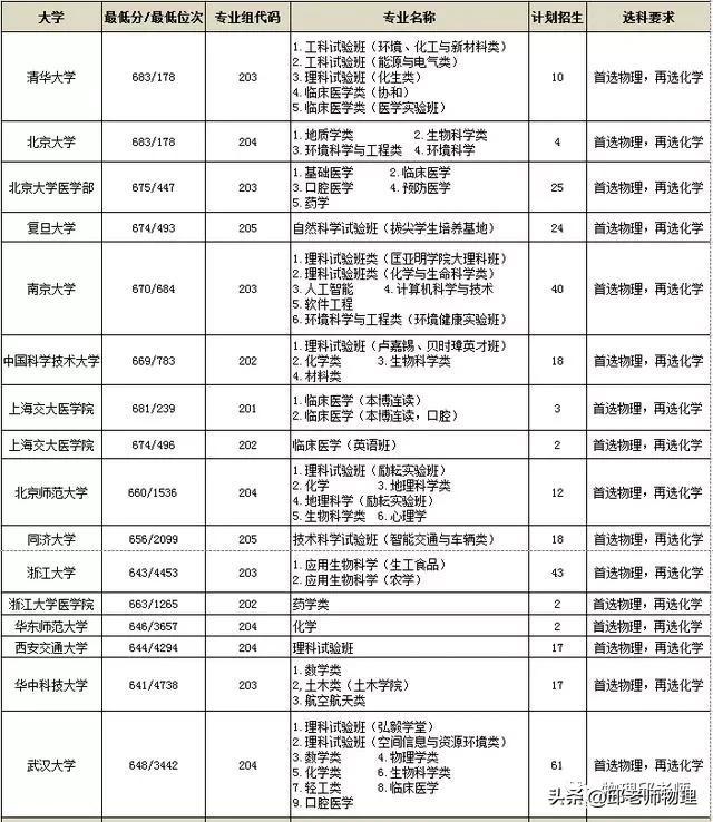 文史类考研科目_科目考研文史类考什么_考文史类研究生必考科目