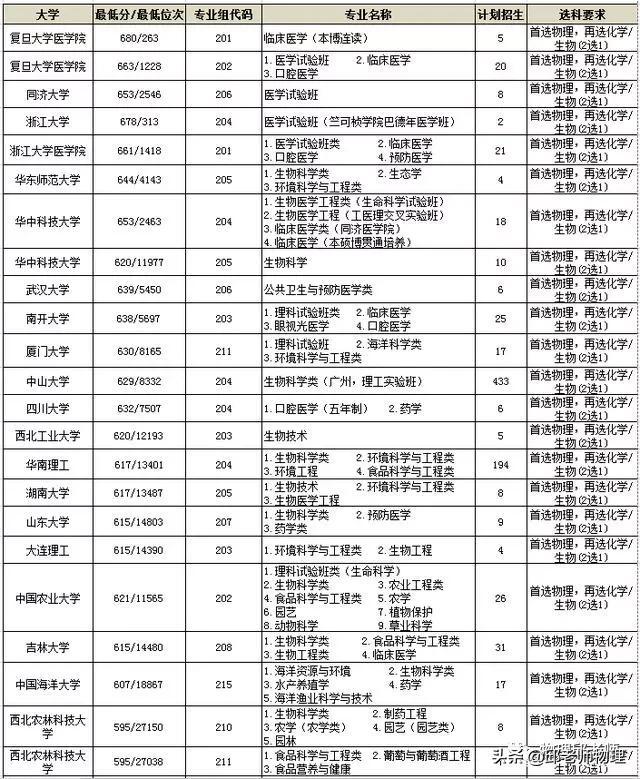 考文史类研究生必考科目_文史类考研科目_科目考研文史类考什么