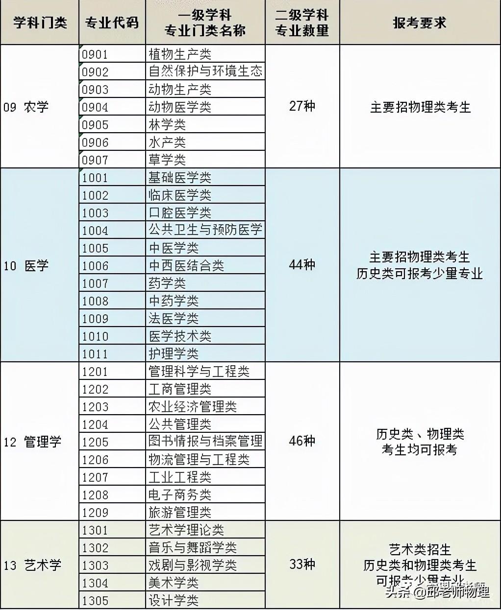 科目考研文史类考什么_文史类考研科目_考文史类研究生必考科目