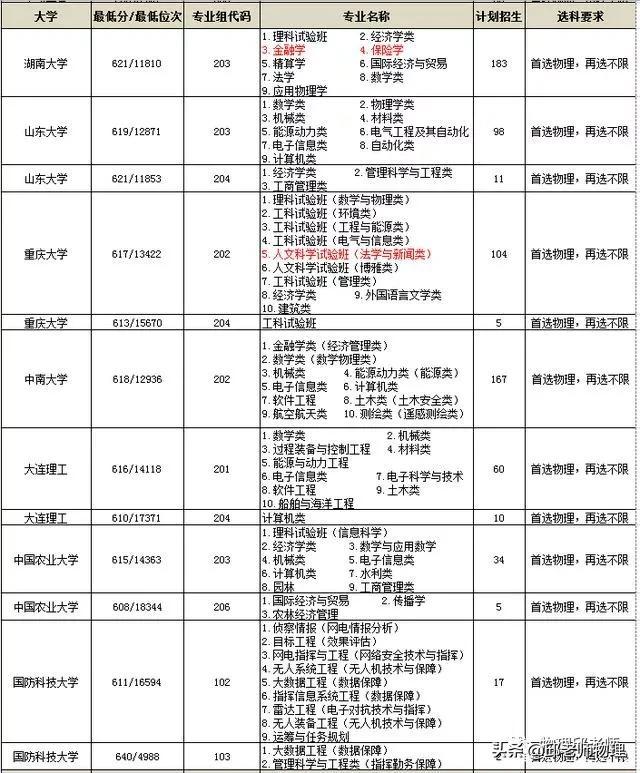 考文史类研究生必考科目_文史类考研科目_科目考研文史类考什么