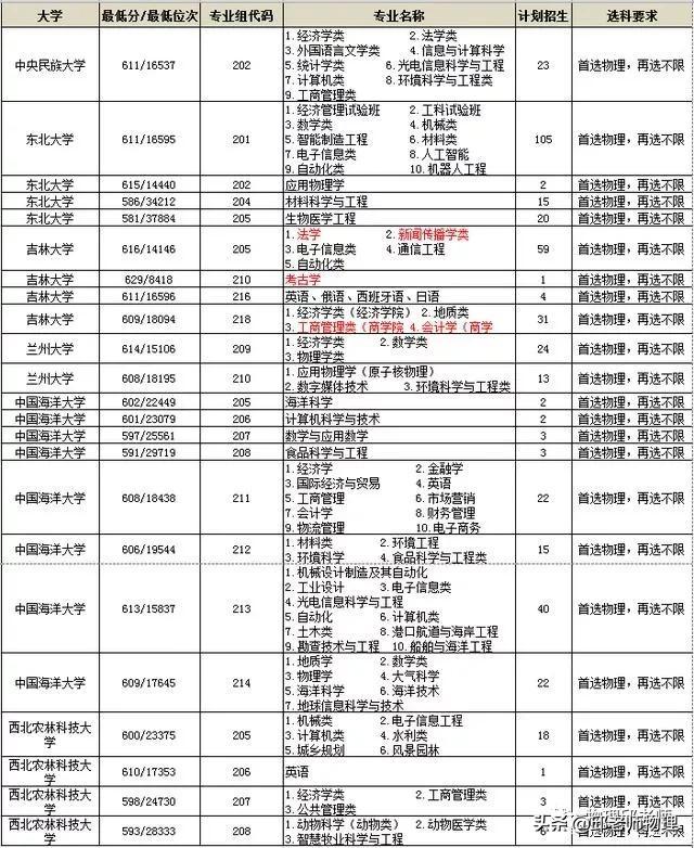 科目考研文史类考什么_考文史类研究生必考科目_文史类考研科目