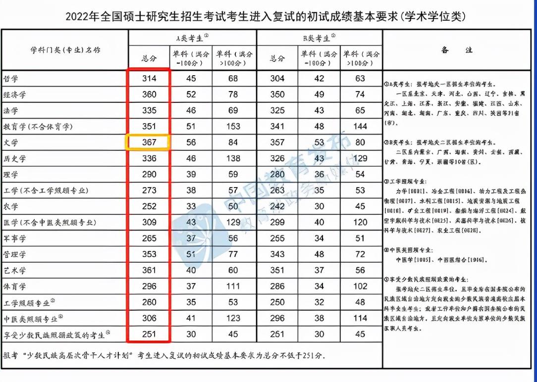 文史类考研科目_科目考研文史类考哪几门_考文史类研究生必考科目