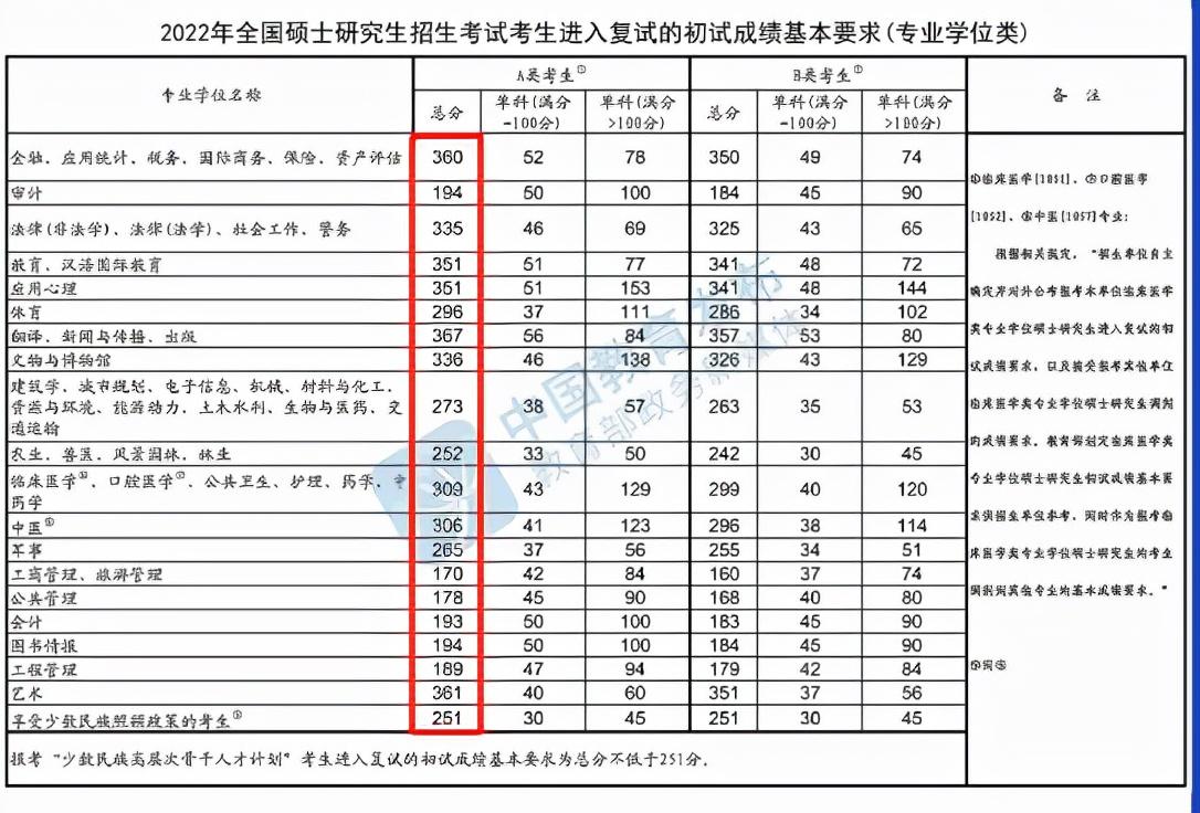 文史类考研科目_考文史类研究生必考科目_科目考研文史类考哪几门