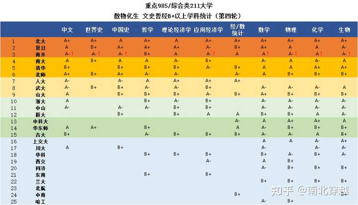 高校文史类专业_文史系专业_文史院校专业