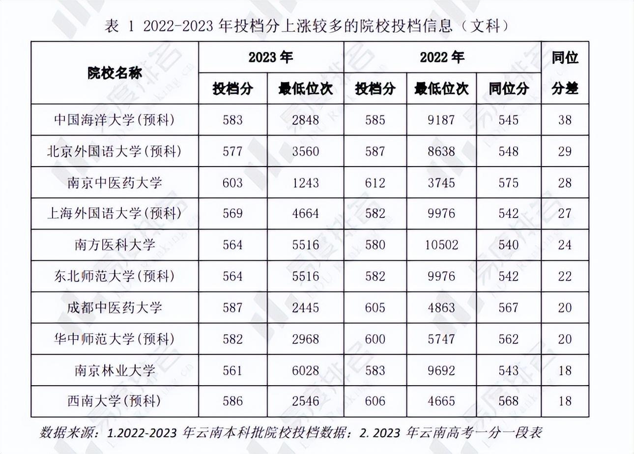 理工和文史_理工文史什么区别_理工文史哲