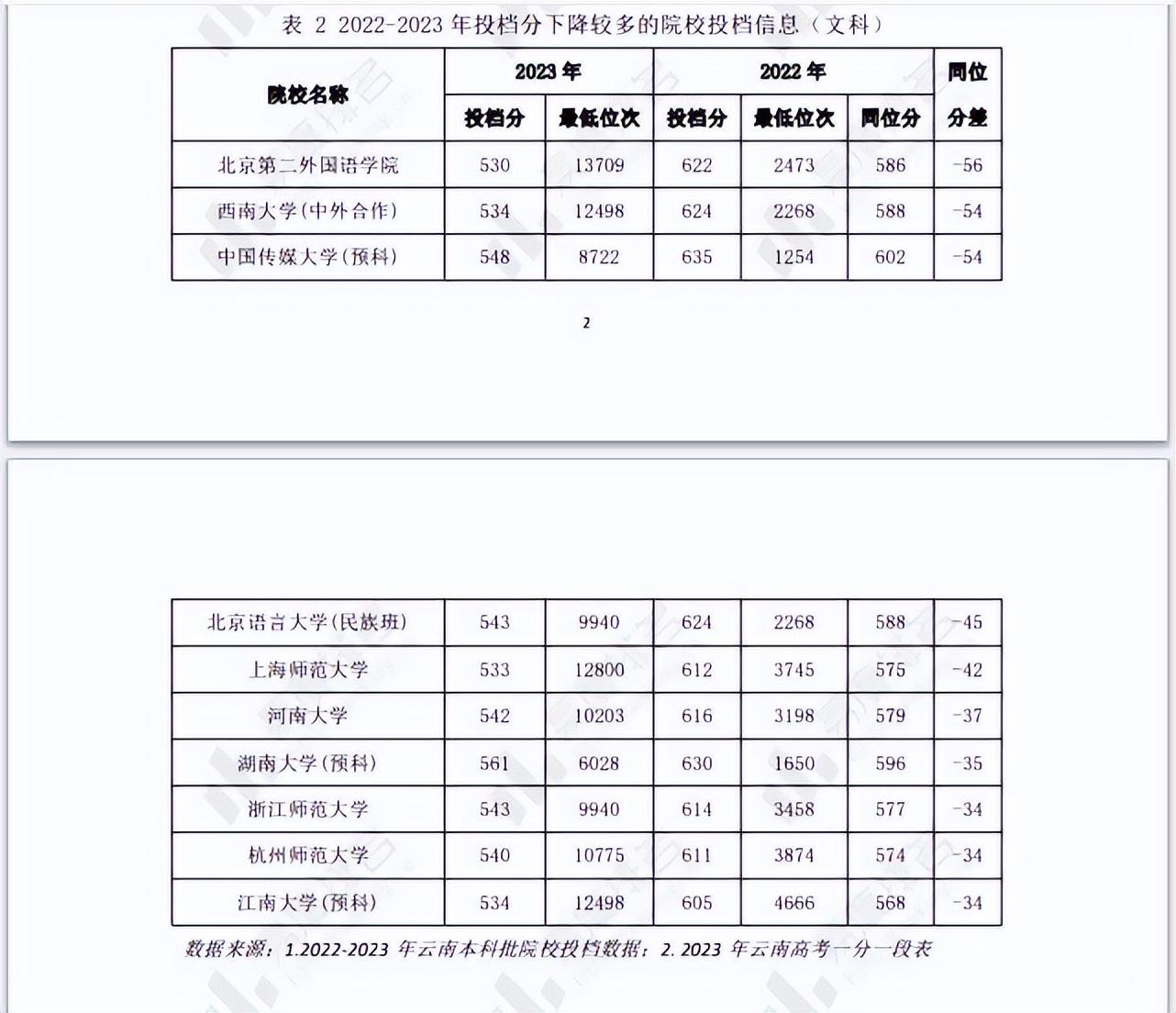 理工文史哲_理工和文史_理工文史什么区别