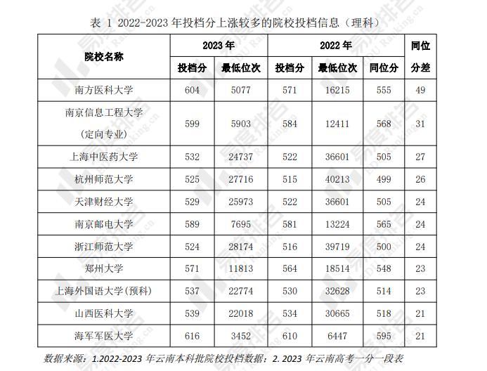 理工文史什么区别_理工文史哲_理工和文史