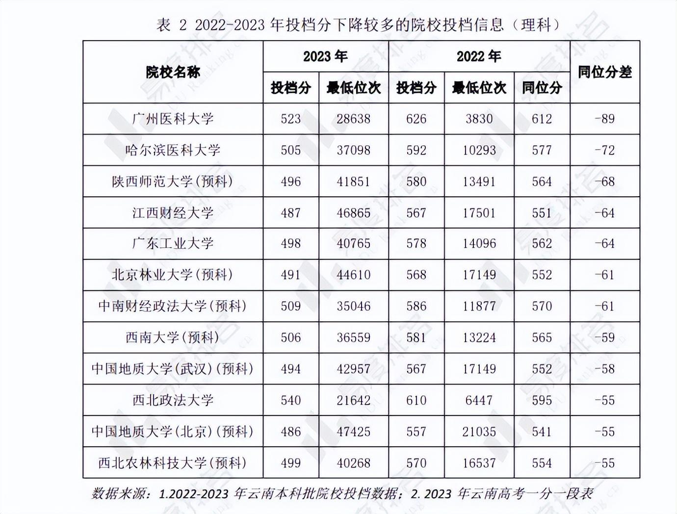 理工文史什么区别_理工文史哲_理工和文史