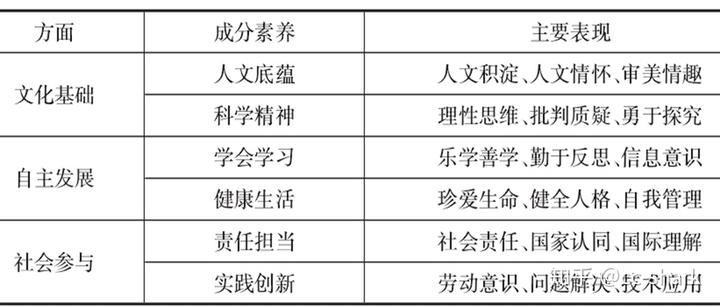 核心期刊历史_历史研究是核心_历史研究核心期刊