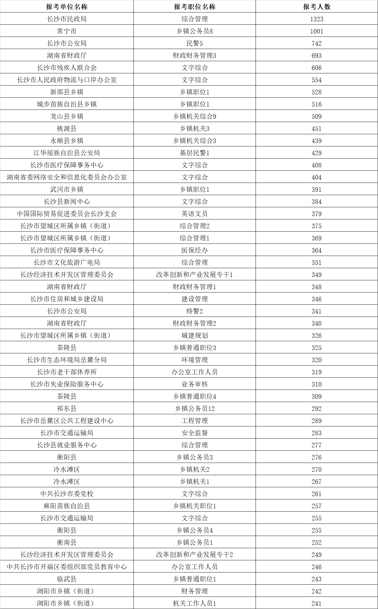 文史哲大类包括哪些_文史哲大类包括广告学吗_文史哲大类是什么意思