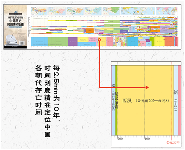 好书推荐：《中外历史时刻表和地图》