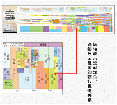 历史时间表示方法_历史时间表_历史时间表怎么写