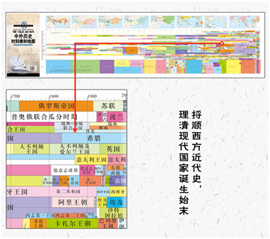 历史时间表示方法_历史时间表怎么写_历史时间表