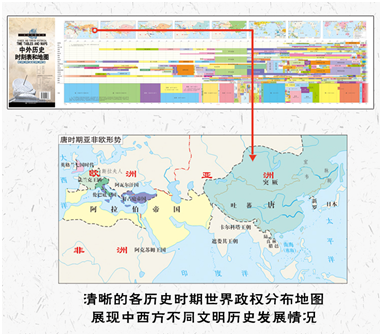 历史时间表示方法_历史时间表怎么写_历史时间表