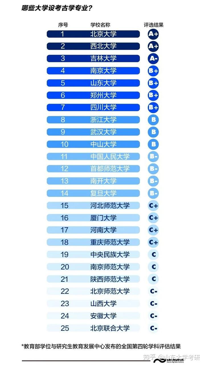 山东大学历史文化学院招生简章_山东大学历史文化学院招生_山东大学历史文化学院