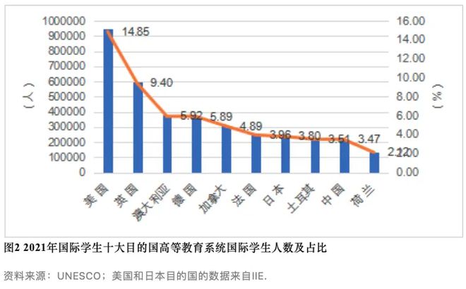 国学生相当于什么官_国学生与太学生的区别_国学生