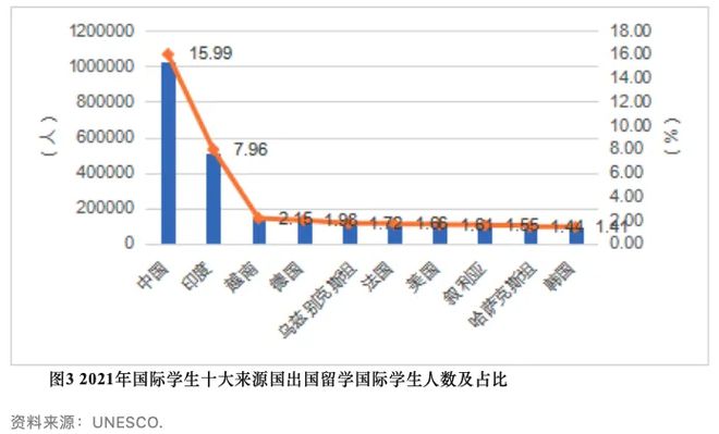 国学生_国学生与太学生的区别_国学生相当于什么官