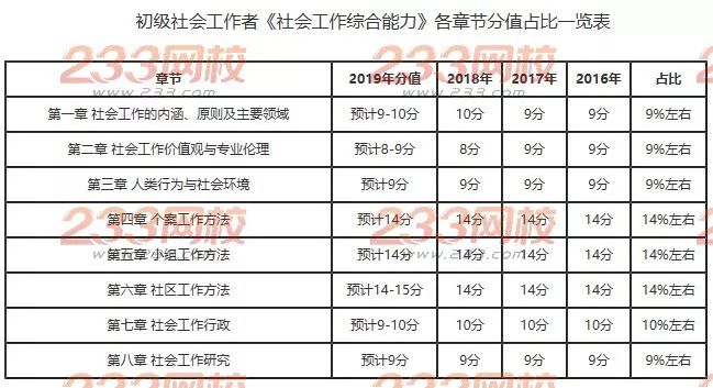 初级综合社会能力工作总结_初级综合社会能力工作是什么_社会工作综合能力初级