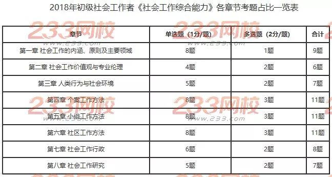 初级综合社会能力工作是什么_初级综合社会能力工作总结_社会工作综合能力初级