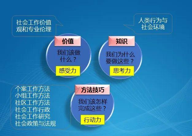 考试丨必收藏！2023年社工考试初级综合能力应试攻略来了！