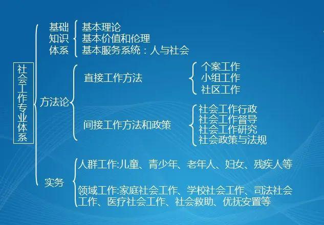 社会工作综合能力初级_初级综合社会能力工作内容_初级综合社会能力工作总结