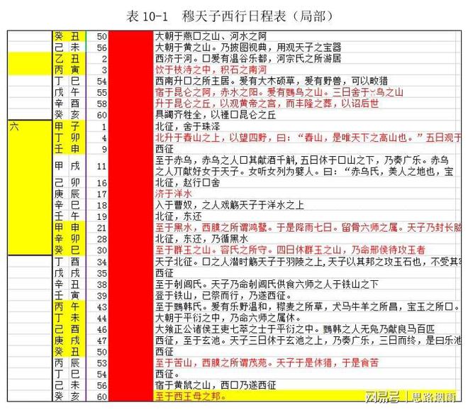 天子传奇重制版_天子传奇在线_穆天子传