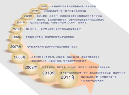 社会经济咨询_咨询经济社会发展现状_什么是社会经济咨询