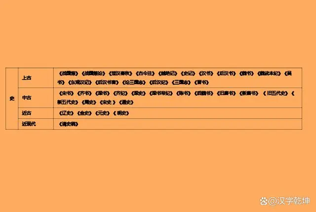 国学知识内容大全_国学知识_国学知识大全完整版