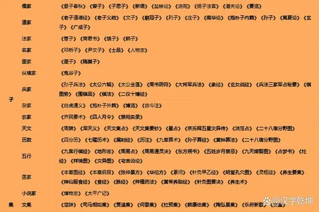 国学知识大全完整版_国学知识_国学知识内容大全