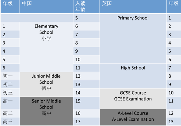 英国学制_英国学_西南财经大学英国硕士预科