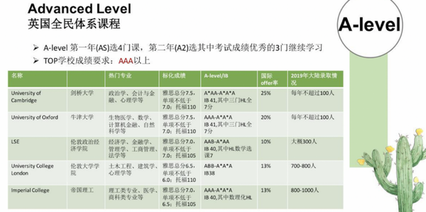 西南财经大学英国硕士预科_英国学制_英国学