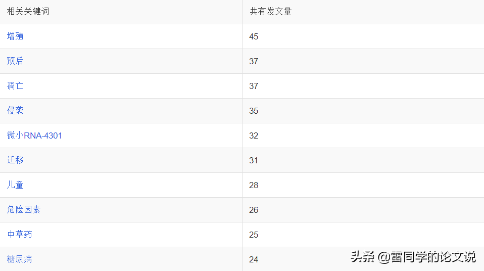 中国学术期刊网络出版总库_中国学术期刊网络出版总库_中国学术期刊网络出版总库在哪