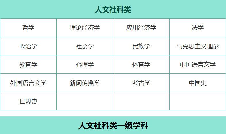 文史类金融学学什么专业课_文史类金融_金融类文科