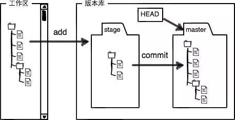 版本历史记录1天前什么意思_git 历史版本_版本历史记录